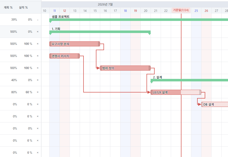 Task Progress