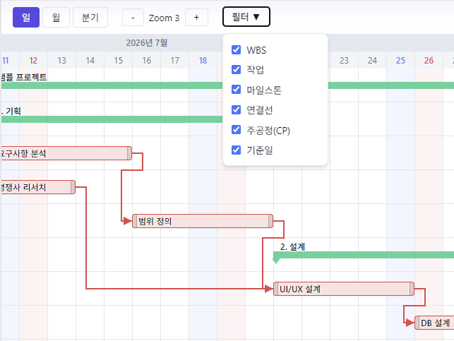 Timeline Zoom