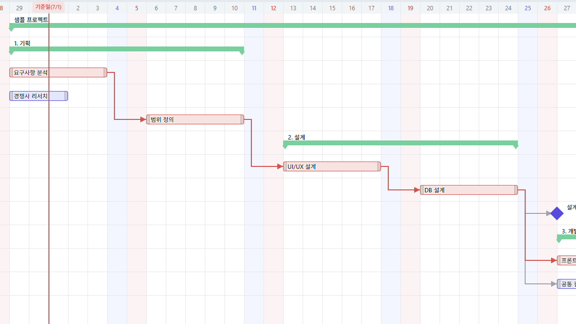 Gantt CPM Screenshot